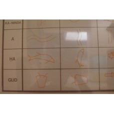 Cuneiform evolution, pictograph, water, fish, ox, symbols